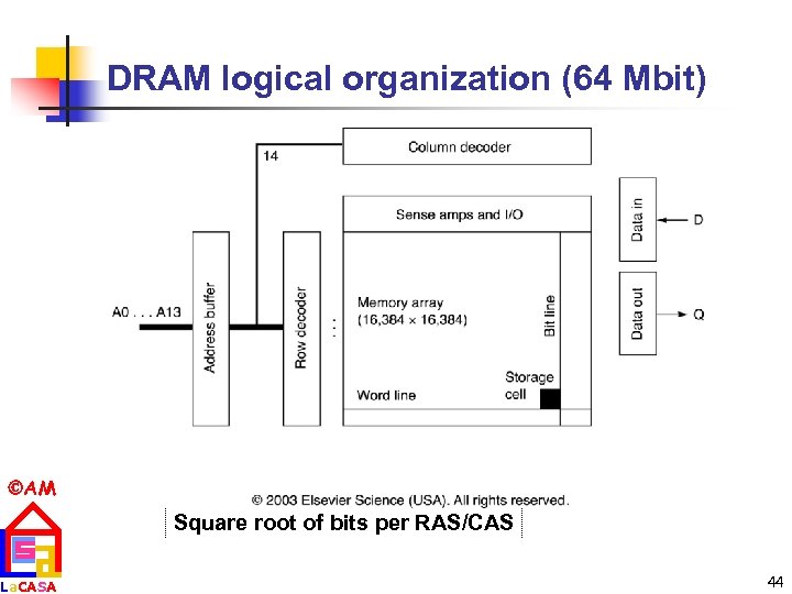 DRAM logical organization (64 Mbit) AM La. CASA Square root of bits per RAS/CAS