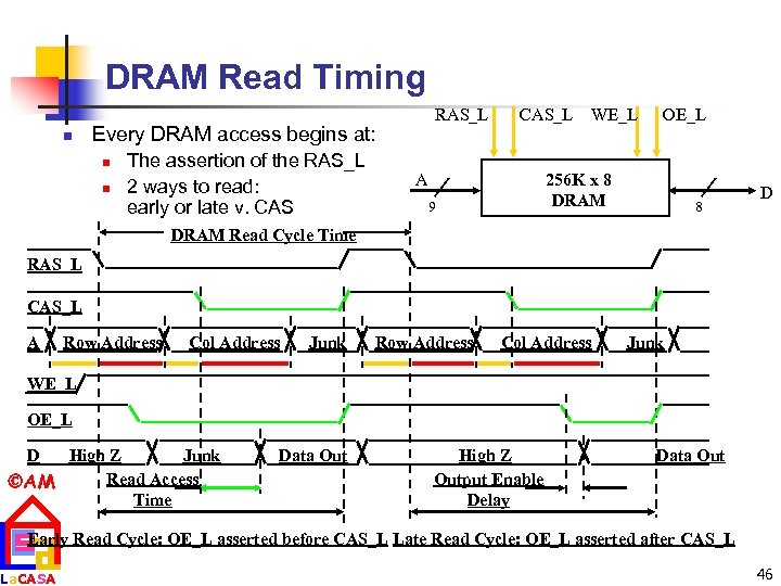 DRAM Read Timing n RAS_L Every DRAM access begins at: n n The assertion