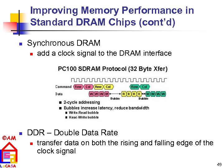Improving Memory Performance in Standard DRAM Chips (cont’d) n Synchronous DRAM n AM La.