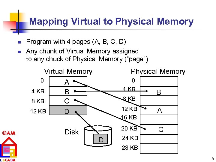 Mapping Virtual to Physical Memory n n Program with 4 pages (A, B, C,