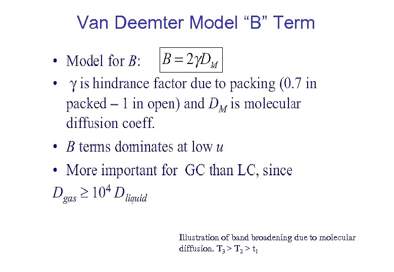 Van Deemter Model “B” Term Illustration of band broadening due to molecular diffusion. T