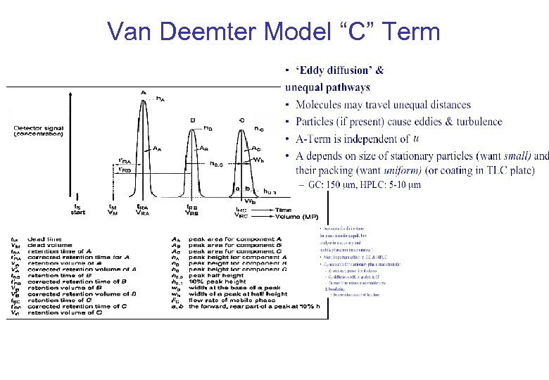 Van Deemter Model “C” Term 