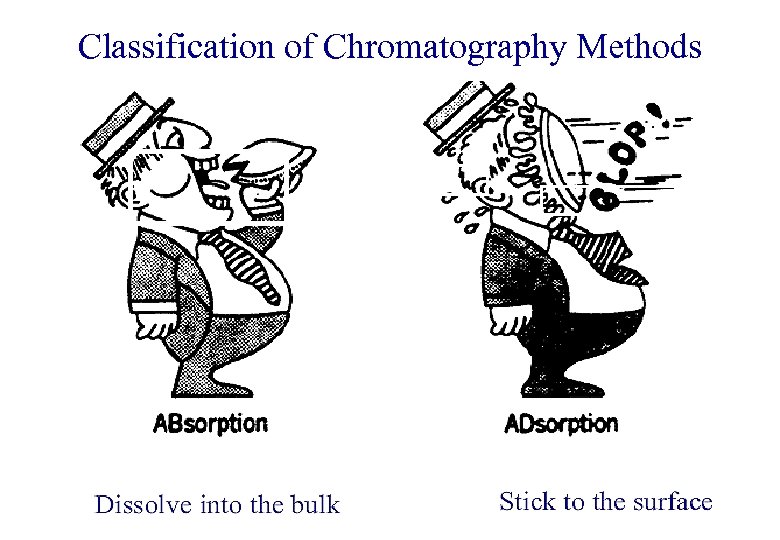 Classification of Chromatography Methods 