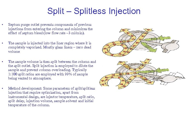 Split – Splitless Injection • Septum purge outlet prevents components of previous injections from