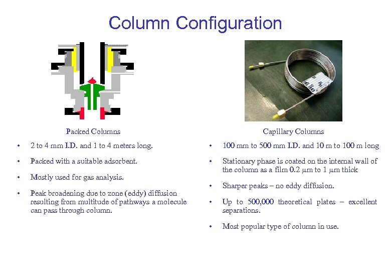 Column Configuration Packed Columns Capillary Columns • 2 to 4 mm I. D. and