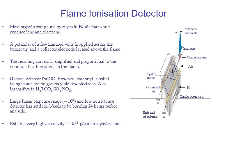 Flame Ionisation Detector • Most organic compound pyrolyse in H 2 -air flame and