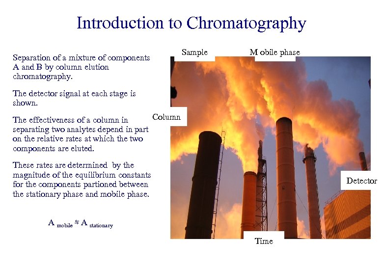 Introduction to Chromatography Separation of a mixture of components A and B by column