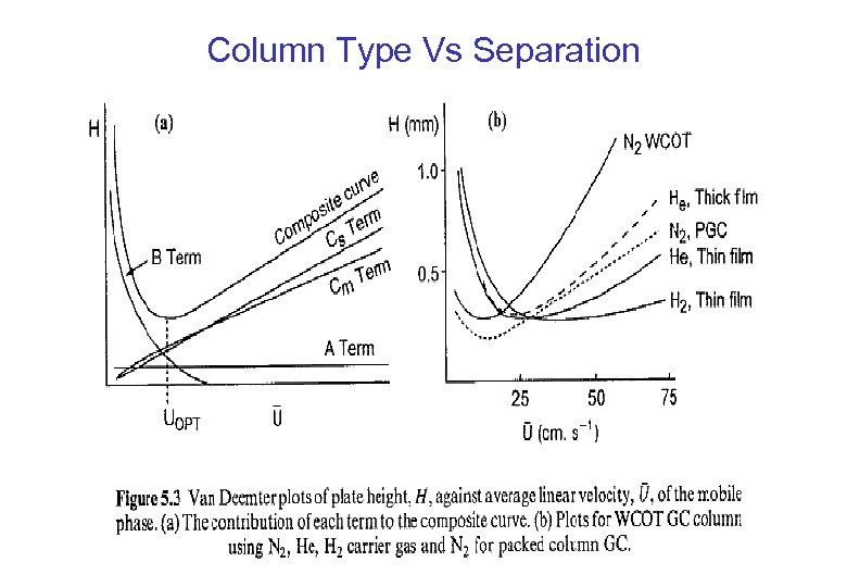 Column Type Vs Separation 