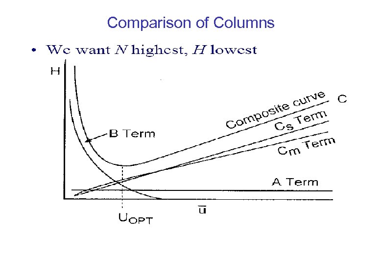 Comparison of Columns 