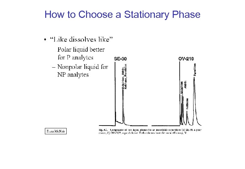 How to Choose a Stationary Phase 