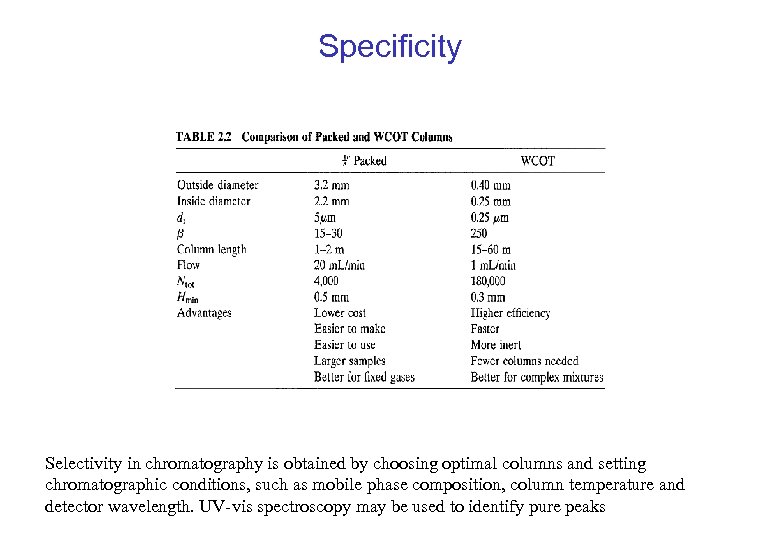 Specificity Selectivity in chromatography is obtained by choosing optimal columns and setting chromatographic conditions,