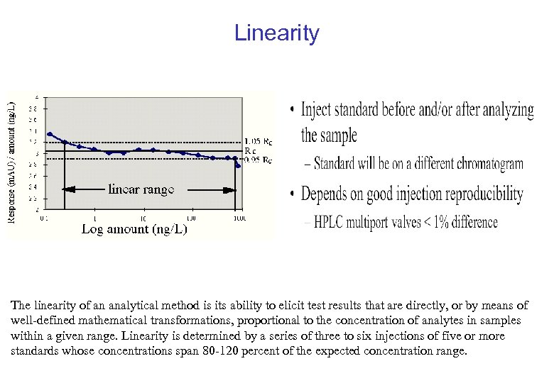 Linearity The linearity of an analytical method is its ability to elicit test results