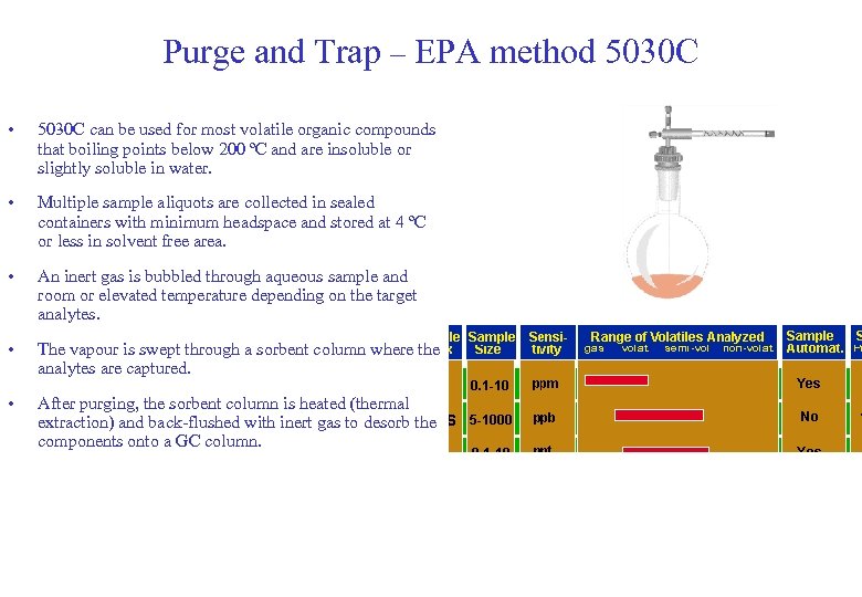 Purge and Trap – EPA method 5030 C • 5030 C can be used