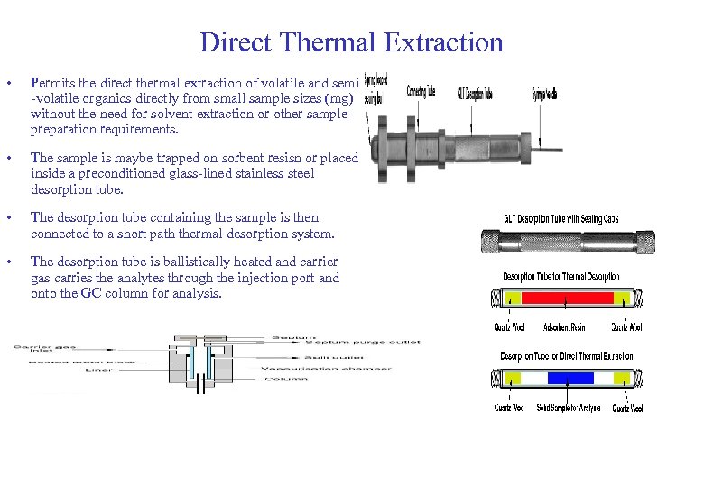 Direct Thermal Extraction • Permits the direct thermal extraction of volatile and semi -volatile