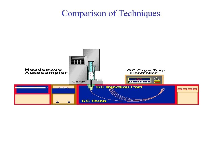 Comparison of Techniques 