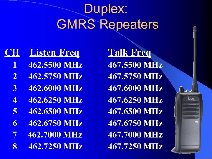 Duplex: GMRS Repeaters CH 1 2 3 4 5 6 7 8 Listen Freq