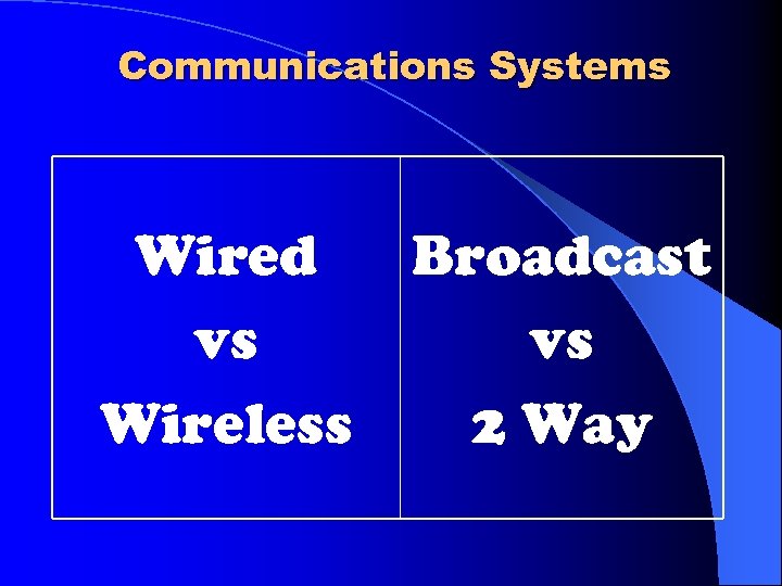 Communications Systems Wired vs Wireless Broadcast vs 2 Way 