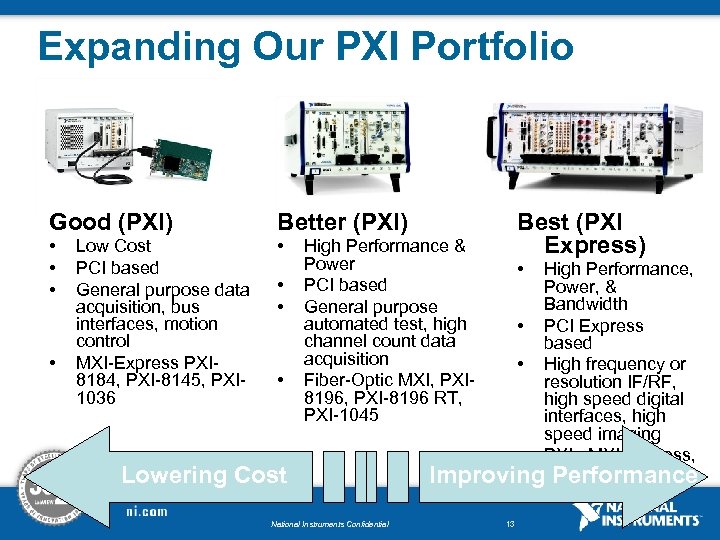 Expanding Our PXI Portfolio Good (PXI) Better (PXI) • • • Low Cost PCI