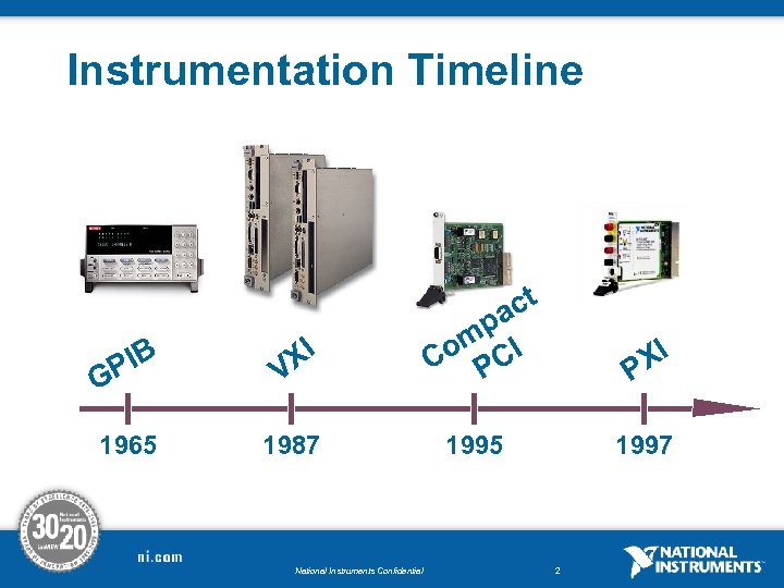 Instrumentation Timeline IB GP XI V 1965 1987 National Instruments Confidential ct pa om