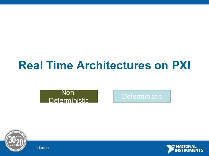 Real Time Architectures on PXI Non. Deterministic 