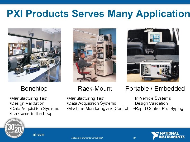 PXI Products Serves Many Application Benchtop • Manufacturing Test • Design Validation • Data