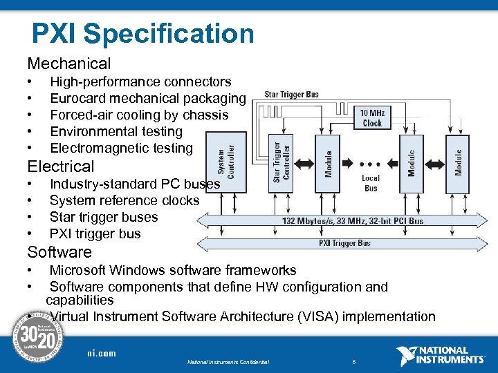 PXI Specification Mechanical • • • High-performance connectors Eurocard mechanical packaging Forced-air cooling by