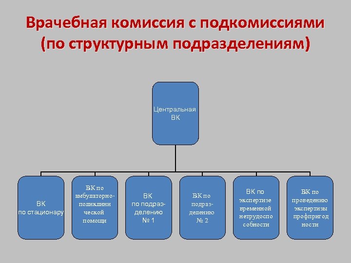 Адреса медицинских комиссий