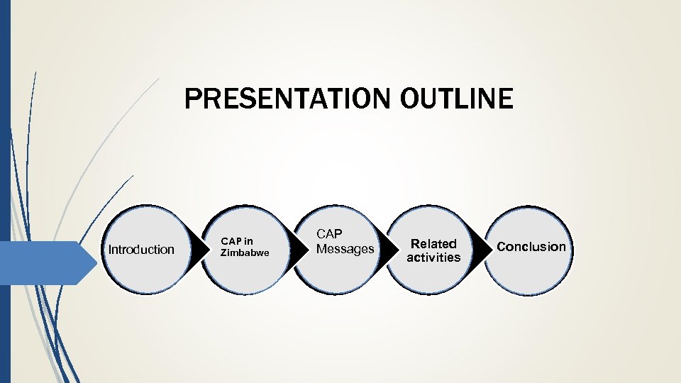 PRESENTATION OUTLINE Introduction. . CAP in Zimbabwe CAP Messages Related activities Conclusion 