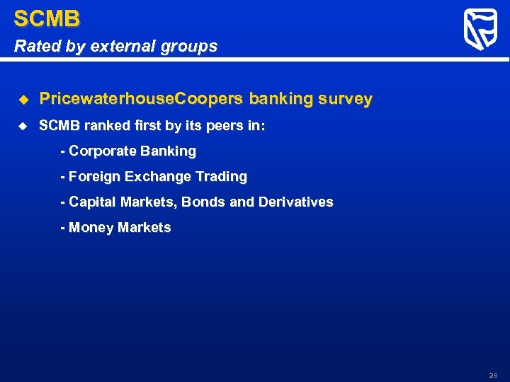 SCMB Rated by external groups u Pricewaterhouse. Coopers banking survey u SCMB ranked first