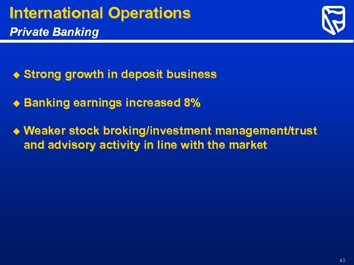 International Operations Private Banking u Strong growth in deposit business u Banking earnings increased