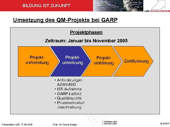 BILDUNG IST ZUKUNFT Umsetzung des QM-Projekts bei GARP Projektphasen Zeitraum: Januar bis November 2005