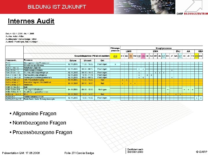 BILDUNG IST ZUKUNFT Internes Audit • Allgemeine Fragen • Normbezogene Fragen • Prozessbezogene Fragen