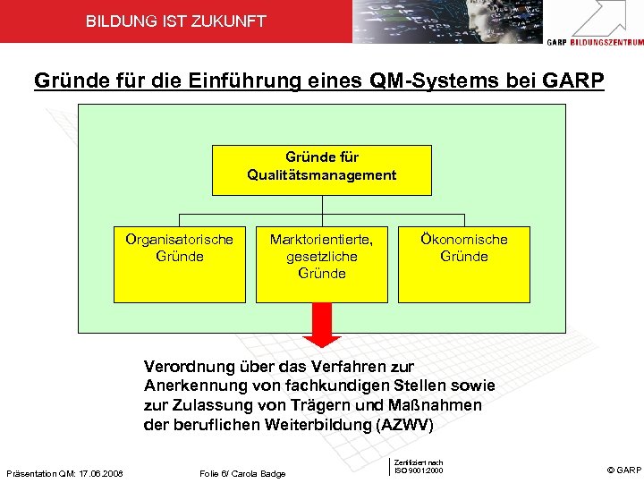 BILDUNG IST ZUKUNFT Gründe für die Einführung eines QM-Systems bei GARP Gründe für Qualitätsmanagement