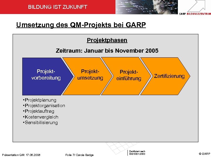 BILDUNG IST ZUKUNFT Umsetzung des QM-Projekts bei GARP Projektphasen Zeitraum: Januar bis November 2005