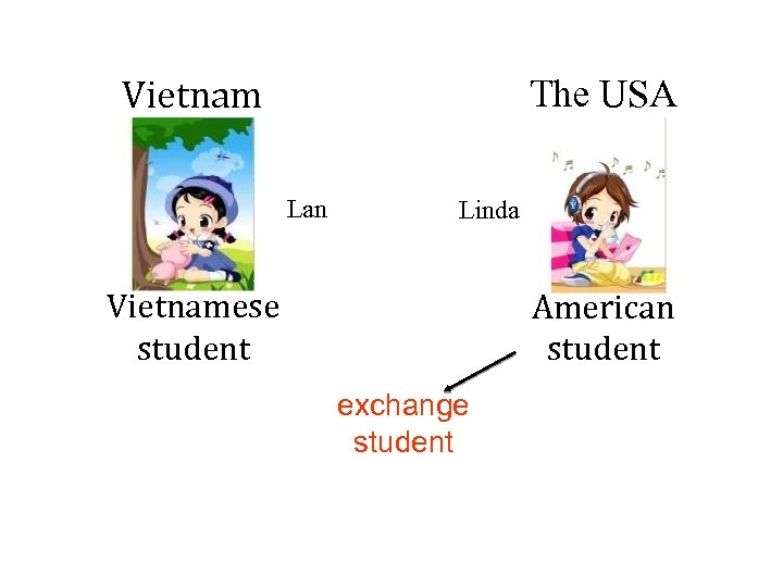 Vietnam The USA Lan Linda Vietnamese student American student exchange student 