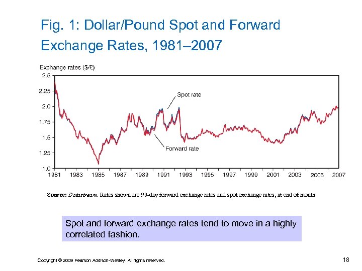 Fig. 1: Dollar/Pound Spot and Forward Exchange Rates, 1981– 2007 Source: Datastream. Rates shown