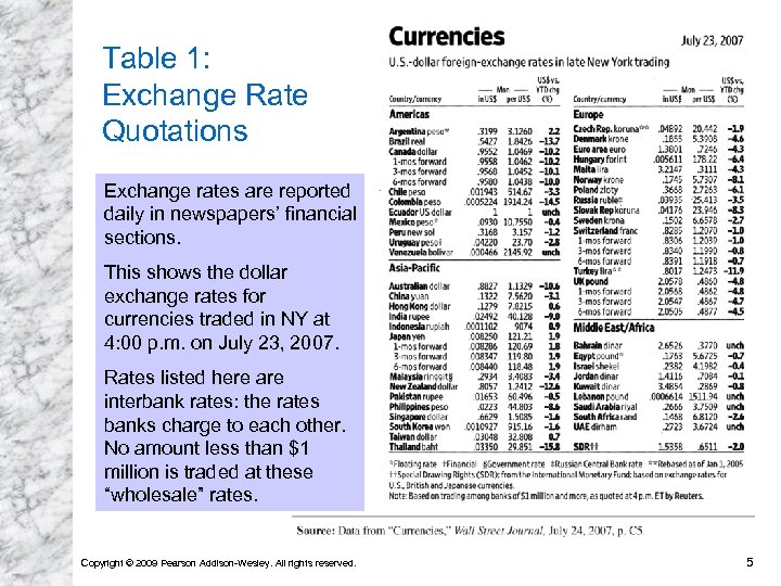 Table 1: Exchange Rate Quotations Exchange rates are reported daily in newspapers’ financial sections.