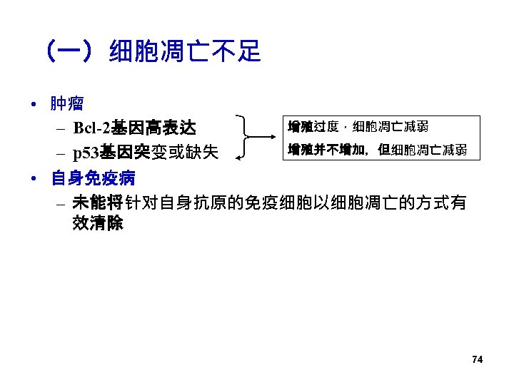 （一）细胞凋亡不足 • 肿瘤 增殖过度，细胞凋亡减弱 – Bcl-2基因高表达 增殖并不增加，但细胞凋亡减弱 – p 53基因突变或缺失 • 自身免疫病 – 未能将针对自身抗原的免疫细胞以细胞凋亡的方式有