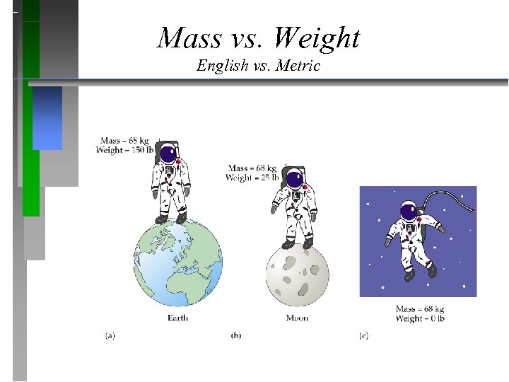 Mass vs. Weight English vs. Metric 