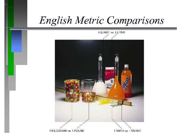 English Metric Comparisons 