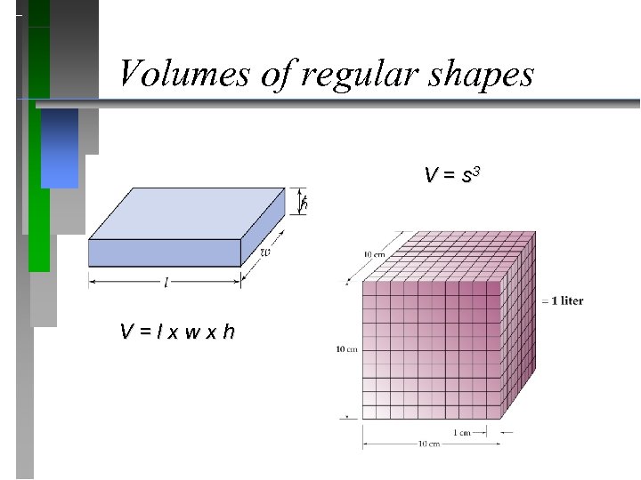 Volumes of regular shapes V = s 3 h V = l x w