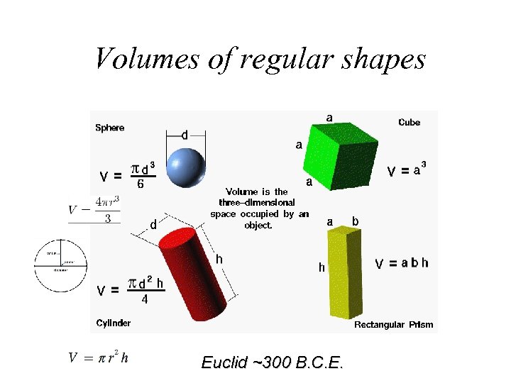 Volumes of regular shapes Euclid ~300 B. C. E. 