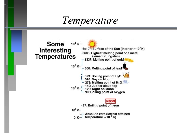 Temperature 