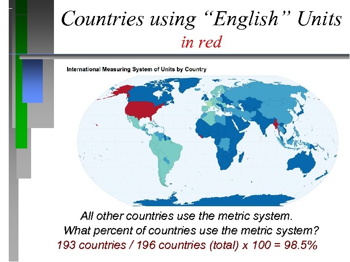 Countries using “English” Units in red All other countries use the metric system. What