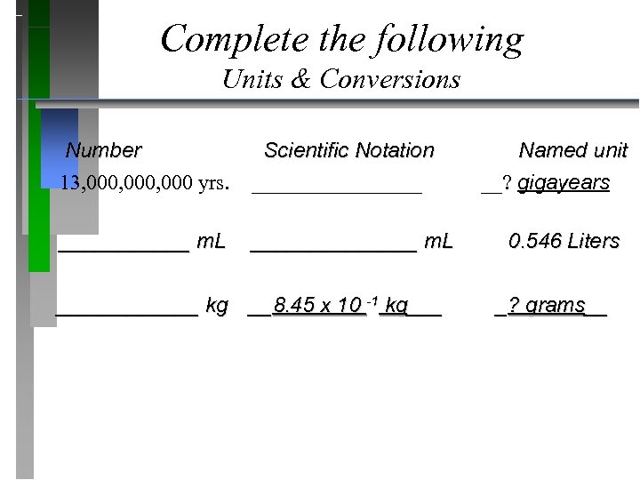 Complete the following Units & Conversions Number Scientific Notation Named unit 13, 000, 000