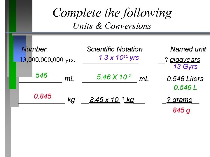 Complete the following Units & Conversions Number Scientific Notation Named unit 1. 3 x