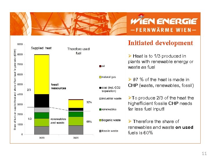 Initiated development Ø Heat is to 1/3 produced in plants with renewable energy or