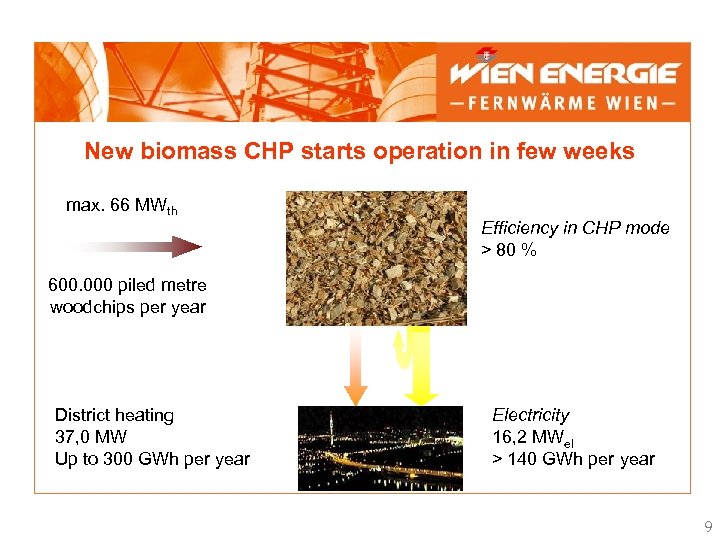 New biomass CHP starts operation in few weeks max. 66 MWth Efficiency in CHP