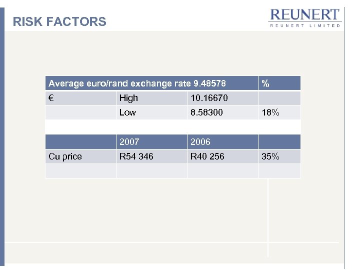 RISK FACTORS Average euro/rand exchange rate 9. 48578 € 10. 16670 Low 8. 58300