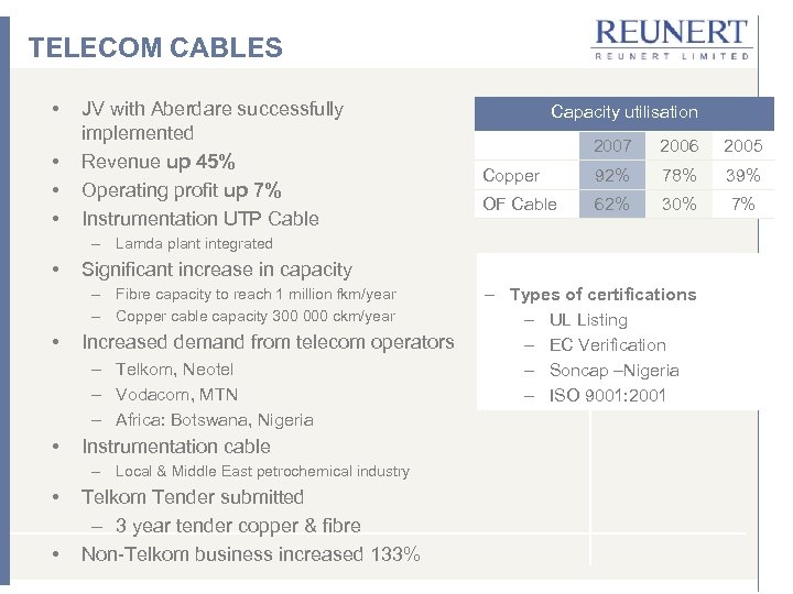 TELECOM CABLES • • JV with Aberdare successfully implemented Revenue up 45% Operating profit